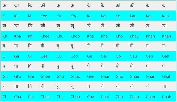 hindi-barakhadi-kakahara-in-hindi